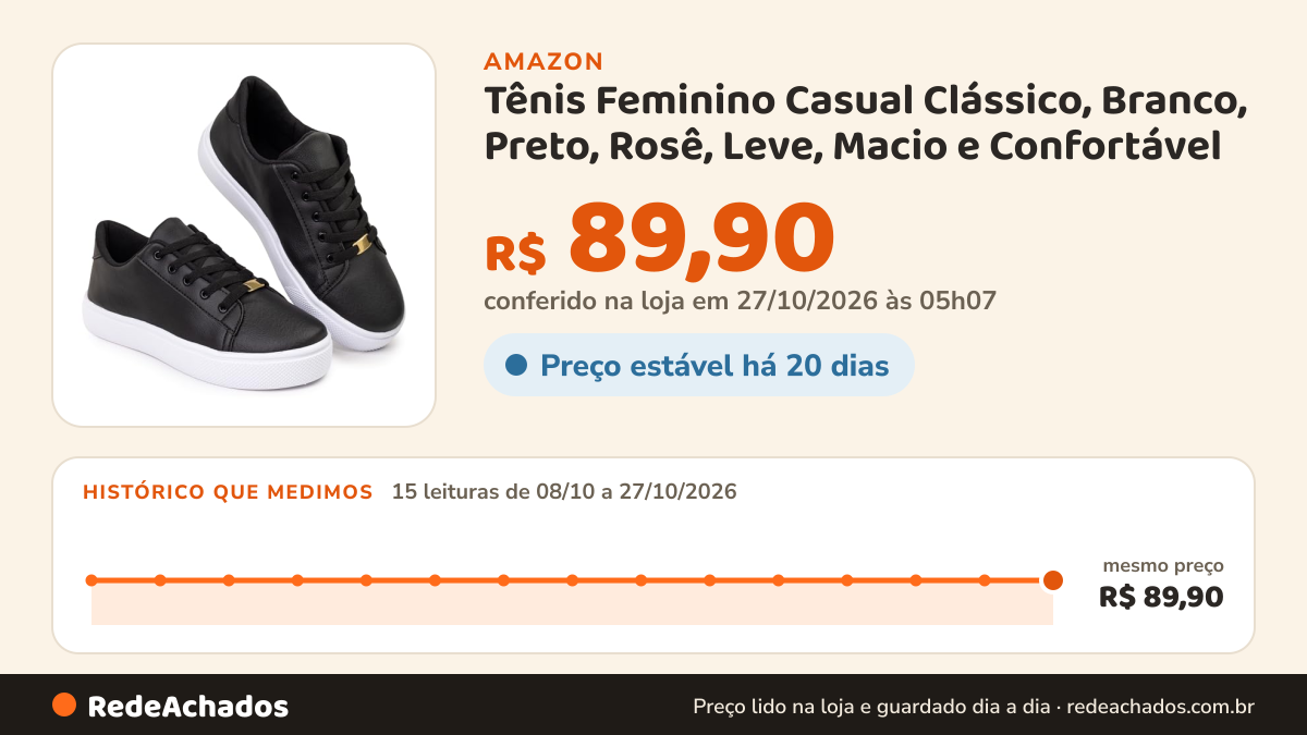 Histórico de preço de Tênis Feminino Casual Clássico, Branco, Preto, Rosê, Leve, Macio e Confortável… na Amazon: 15 leituras de 08/10/2026 a 26/10/2026, mesmo preço, R$ 89,90, em todas; R$ 89,90 conferido em 26/10/2026 às 03h57