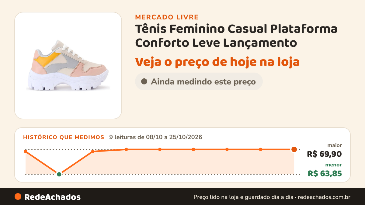 Histórico de preço de Tênis Feminino Casual Plataforma Conforto Leve Lançamento no Mercado Livre: 9 leituras de 08/10/2026 a 25/10/2026, menor R$ 63,85, maior R$ 69,90