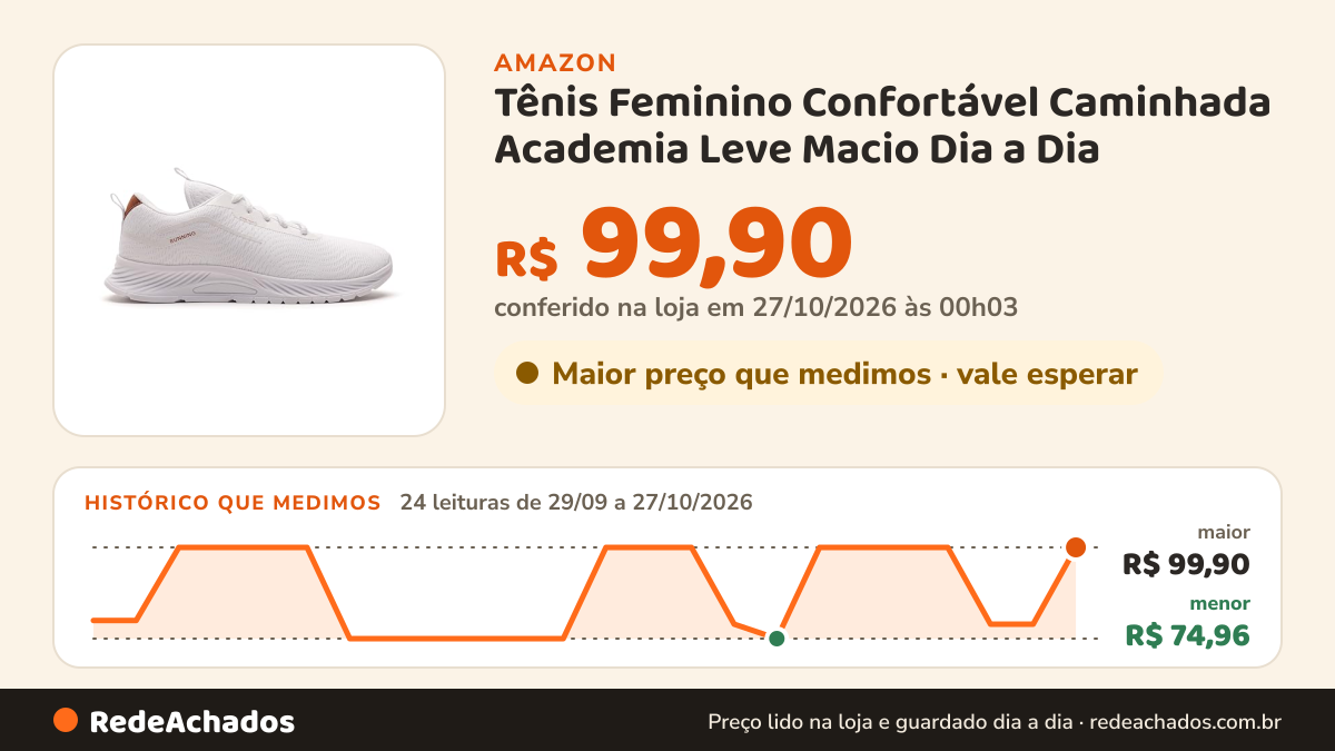 Histórico de preço de Tênis Feminino Confortável Caminhada Academia Leve Macio Dia a Dia (Branco/Bege, BR… na Amazon: 24 leituras de 29/09/2026 a 27/10/2026, menor R$ 74,96, maior R$ 99,90; R$ 99,90 conferido em 27/10/2026 às 00h03