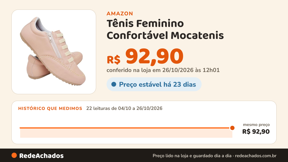 Histórico de preço de Tênis Feminino Confortável Mocatenis (Nude, BR, Adulto, Numérico, 36) na Amazon: 22 leituras de 04/10/2026 a 26/10/2026, mesmo preço, R$ 92,90, em todas; R$ 92,90 conferido em 26/10/2026 às 12h01