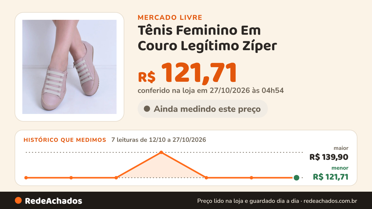 Histórico de preço de Tênis Feminino Em Couro Legítimo Zíper - Izabela Araújo no Mercado Livre: 7 leituras de 12/10/2026 a 27/10/2026, menor R$ 121,71, maior R$ 139,90; R$ 121,71 conferido em 27/10/2026 às 04h54