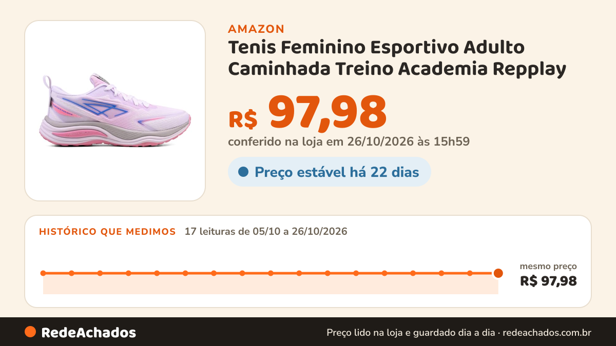 Histórico de preço de Tenis Feminino Esportivo Adulto Caminhada Treino Academia Repplay (Branco, BR, Adulto… na Amazon: 17 leituras de 05/10/2026 a 26/10/2026, mesmo preço, R$ 97,98, em todas; R$ 97,98 conferido em 26/10/2026 às 03h57