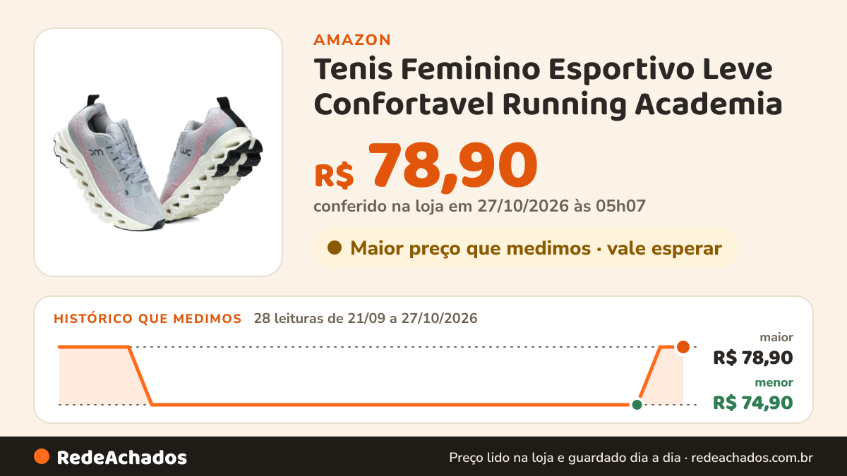 Histórico de preço de Tenis Feminino Esportivo Leve Confortavel Running Academia (Cinza, BR, Adulto, Numérico… na Amazon: 28 leituras de 21/09/2026 a 27/10/2026, menor R$ 74,90, maior R$ 78,90; R$ 78,90 conferido em 27/10/2026 às 05h07