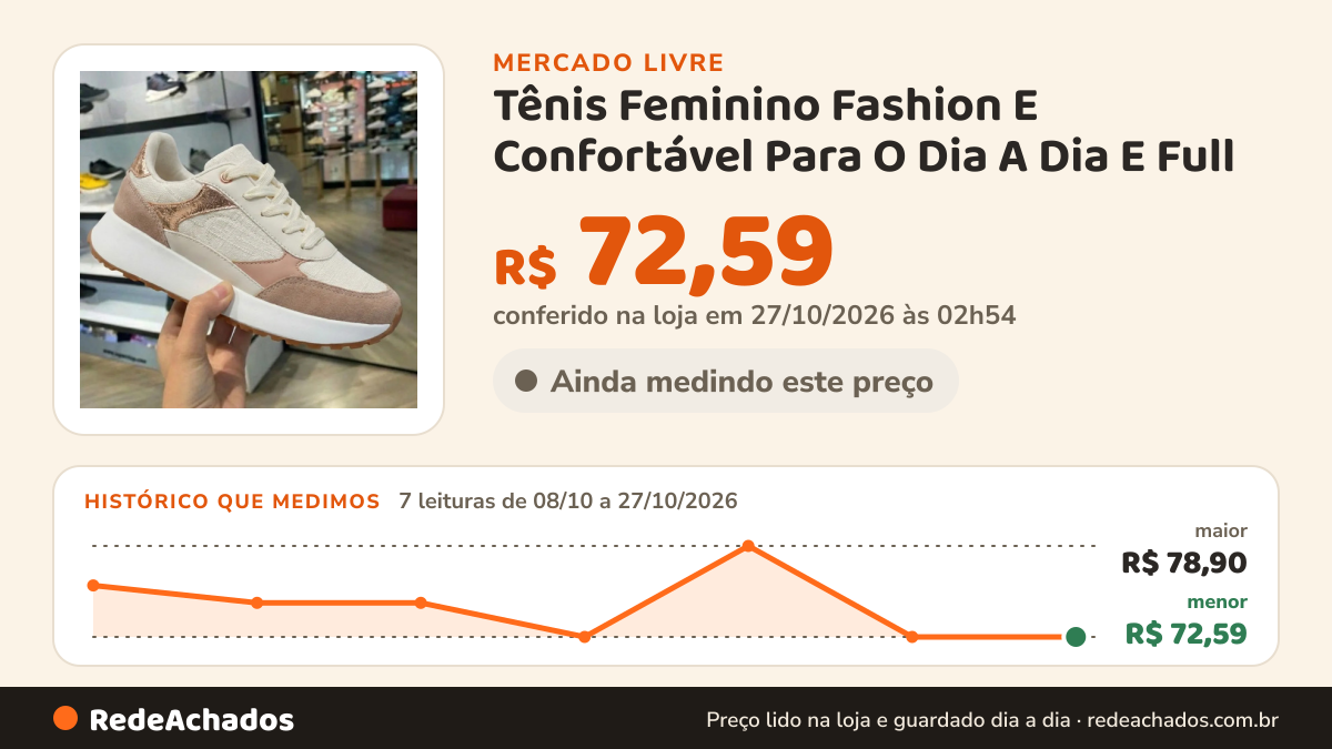 Histórico de preço de Tênis Feminino Fashion E Confortável Para O Dia A Dia E Full no Mercado Livre: 7 leituras de 08/10/2026 a 27/10/2026, menor R$ 72,59, maior R$ 78,90; R$ 72,59 conferido em 27/10/2026 às 02h54