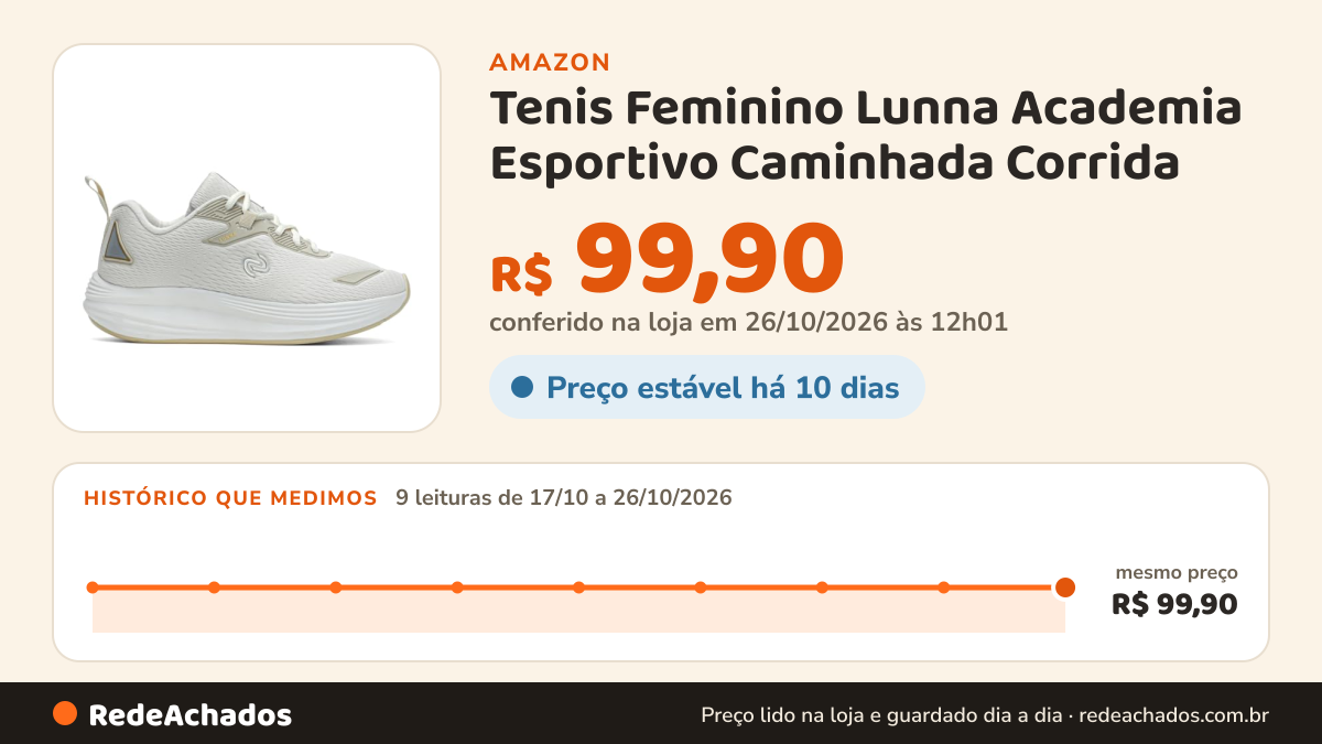 Histórico de preço de Tenis Feminino Lunna Academia Esportivo Caminhada Corrida na Amazon: 9 leituras de 17/10/2026 a 26/10/2026, mesmo preço, R$ 99,90, em todas; R$ 99,90 conferido em 26/10/2026 às 12h01