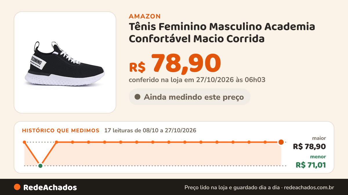 Histórico de preço de Tênis Feminino Masculino Academia Confortável Macio Corrida (36, Preto/Branco) na Amazon: 17 leituras de 08/10/2026 a 27/10/2026, menor R$ 71,01, maior R$ 78,90; R$ 78,90 conferido em 27/10/2026 às 06h03