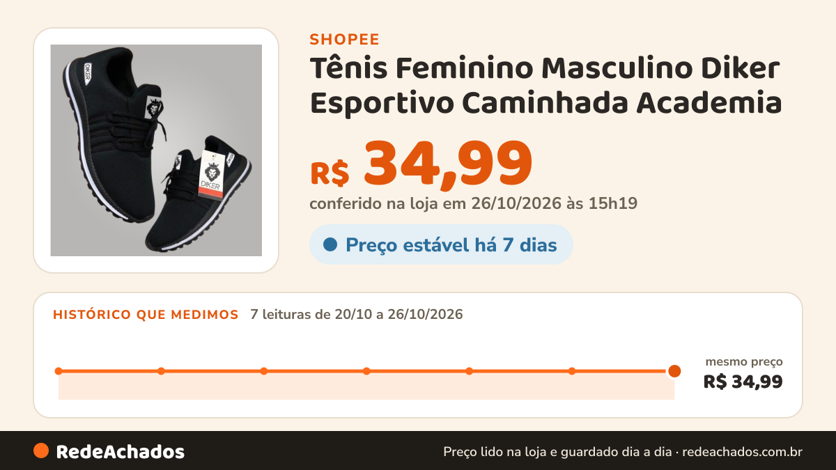 Histórico de preço de Tênis Feminino Masculino Diker Esportivo Caminhada Academia na Shopee: 7 leituras de 20/10/2026 a 26/10/2026, mesmo preço, R$ 34,99, em todas; R$ 34,99 conferido em 26/10/2026 às 15h19