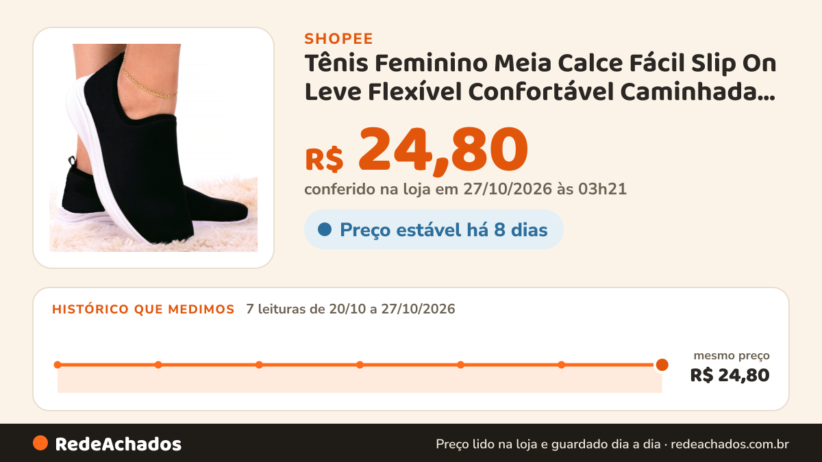 Histórico de preço de Tênis Feminino Meia Calce Fácil Slip On Leve Flexível Confortável Caminhada Academia… na Shopee: 7 leituras de 20/10/2026 a 27/10/2026, mesmo preço, R$ 24,80, em todas; R$ 24,80 conferido em 27/10/2026 às 03h21