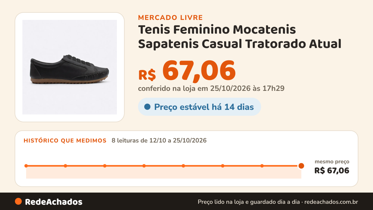 Histórico de preço de Tenis Feminino Mocatenis Sapatenis Casual Tratorado Atual no Mercado Livre: 8 leituras de 12/10/2026 a 25/10/2026, mesmo preço, R$ 67,06, em todas; R$ 67,06 conferido em 25/10/2026 às 17h29