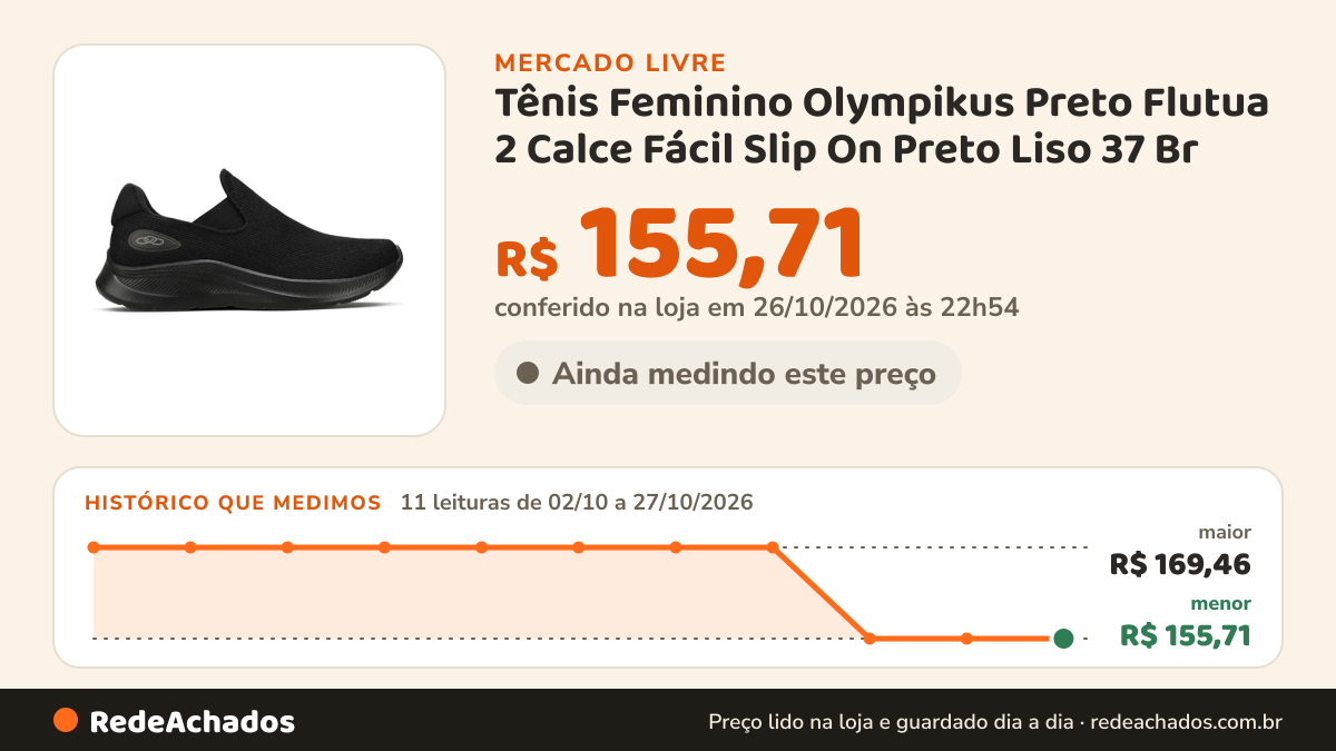 Histórico de preço de Tênis Feminino Olympikus Preto Flutua 2 Calce Fácil Slip On Preto Liso 37 Br no Mercado Livre: 11 leituras de 02/10/2026 a 27/10/2026, menor R$ 155,71, maior R$ 169,46; R$ 155,71 conferido em 26/10/2026 às 22h54