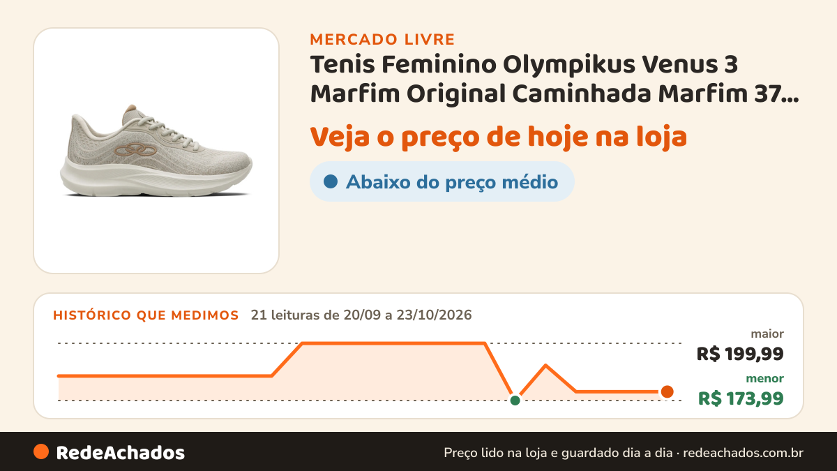 Histórico de preço de Tenis Feminino Olympikus Venus 3 Marfim Original Caminhada Marfim 37 Br no Mercado Livre: 21 leituras de 20/09/2026 a 23/10/2026, menor R$ 173,99, maior R$ 199,99