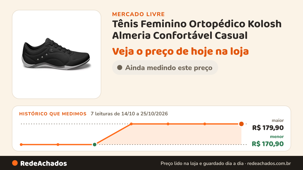 Histórico de preço de Tênis Feminino Ortopédico Kolosh Almeria Confortável Casual no Mercado Livre: 7 leituras de 14/10/2026 a 25/10/2026, menor R$ 170,90, maior R$ 179,90