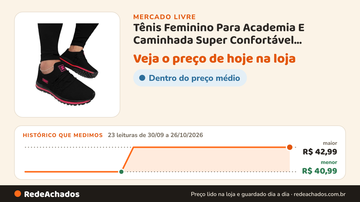Histórico de preço de Tênis Feminino Para Academia E Caminhada Super Confortável Preto/pink Lisa 37 Br no Mercado Livre: 23 leituras de 30/09/2026 a 26/10/2026, menor R$ 40,99, maior R$ 42,99
