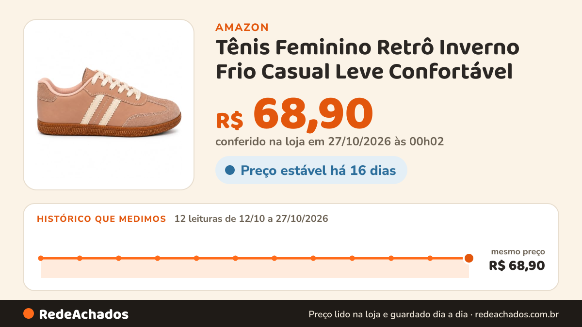Histórico de preço de Tênis Feminino Retrô Inverno Frio Casual Leve Confortável (191-Ten-Caramelo-35) na Amazon: 12 leituras de 12/10/2026 a 27/10/2026, mesmo preço, R$ 68,90, em todas; R$ 68,90 conferido em 27/10/2026 às 00h02