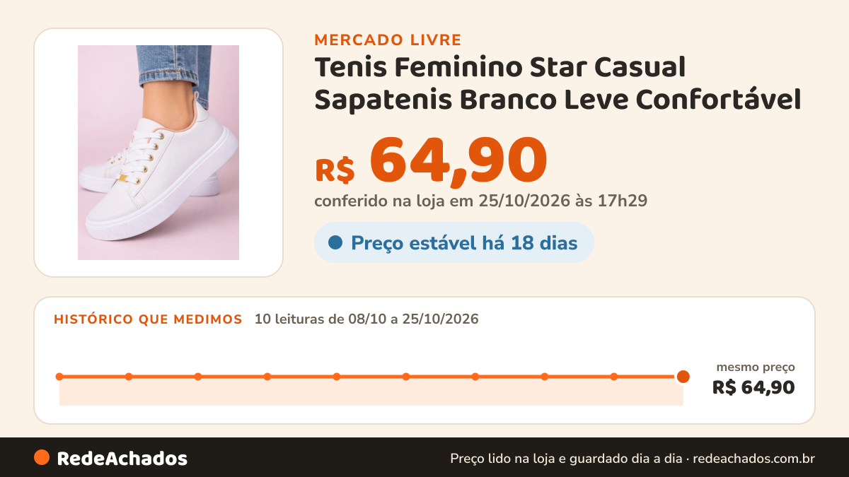 Histórico de preço de Tenis Feminino Star Casual Sapatenis Branco Leve Confortável no Mercado Livre: 10 leituras de 08/10/2026 a 25/10/2026, mesmo preço, R$ 64,90, em todas; R$ 64,90 conferido em 25/10/2026 às 17h29