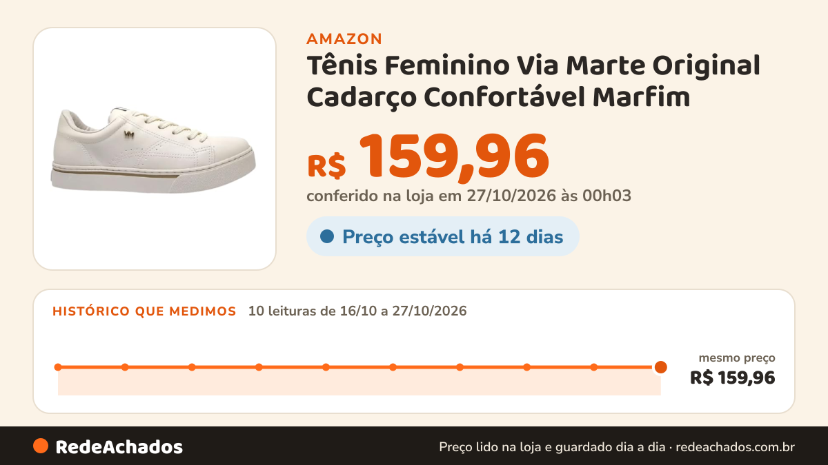 Histórico de preço de Tênis Feminino Via Marte Original Cadarço Confortável Marfim (Marfim, BR, Adulto… na Amazon: 10 leituras de 16/10/2026 a 27/10/2026, mesmo preço, R$ 159,96, em todas; R$ 159,96 conferido em 27/10/2026 às 00h03