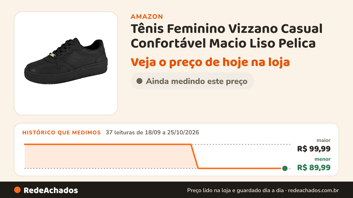 Histórico de preço de Tênis Feminino Vizzano Casual Confortável Macio Liso Pelica na Amazon: 37 leituras de 18/09/2026 a 25/10/2026, menor R$ 89,99, maior R$ 99,99