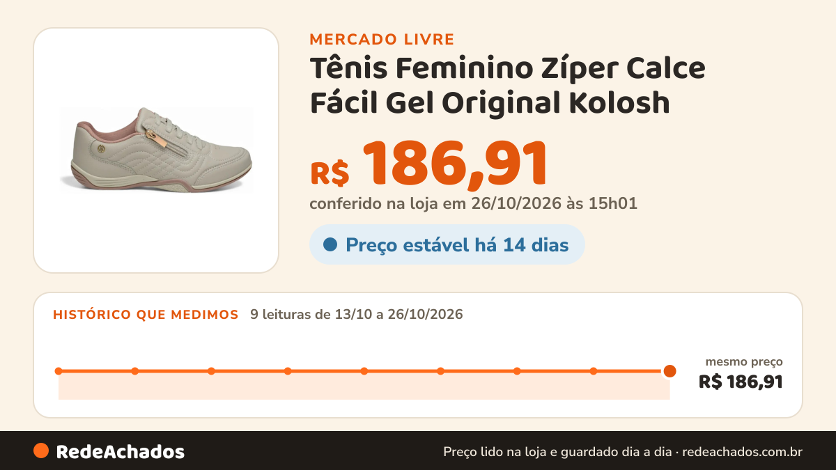 Histórico de preço de Tênis Feminino Zíper Calce Fácil Gel Original Kolosh no Mercado Livre: 9 leituras de 13/10/2026 a 26/10/2026, mesmo preço, R$ 186,91, em todas; R$ 186,91 conferido em 26/10/2026 às 15h01