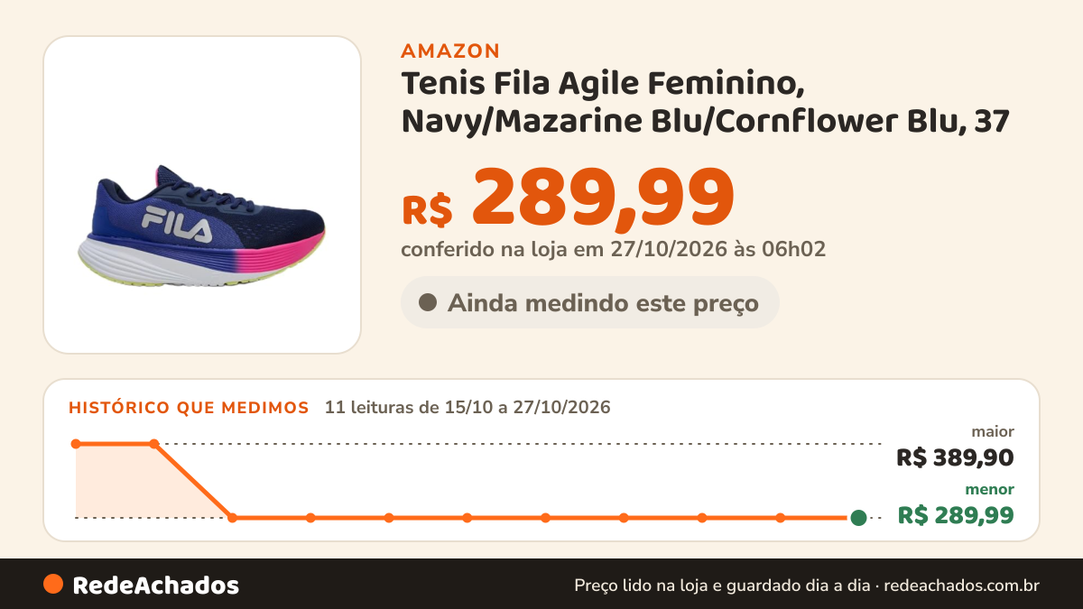 Histórico de preço de Tenis Fila Agile Feminino, Navy/Mazarine Blu/Cornflower Blu, 37 na Amazon: 10 leituras de 15/10/2026 a 25/10/2026, menor R$ 289,99, maior R$ 389,90