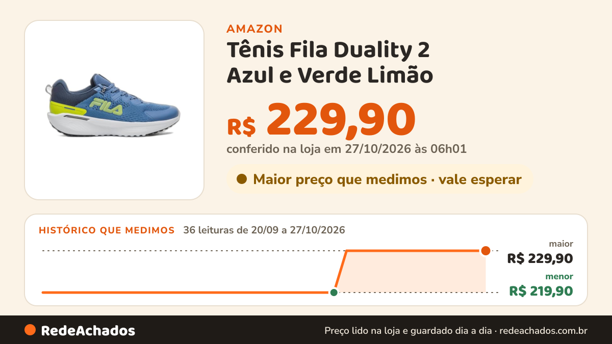 Histórico de preço de Tênis Fila Duality 2 Azul e Verde Limão - Masculino - 39 - Azul na Amazon: 35 leituras de 20/09/2026 a 25/10/2026, menor R$ 219,90, maior R$ 229,90