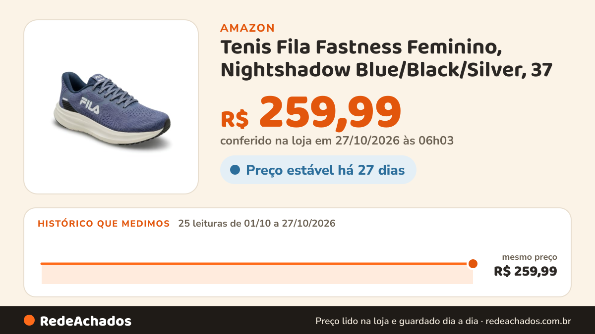 Histórico de preço de Tenis Fila Fastness Feminino, Nightshadow Blue/Black/Silver, 37 na Amazon: 25 leituras de 01/10/2026 a 27/10/2026, mesmo preço, R$ 259,99, em todas; R$ 259,99 conferido em 27/10/2026 às 06h03