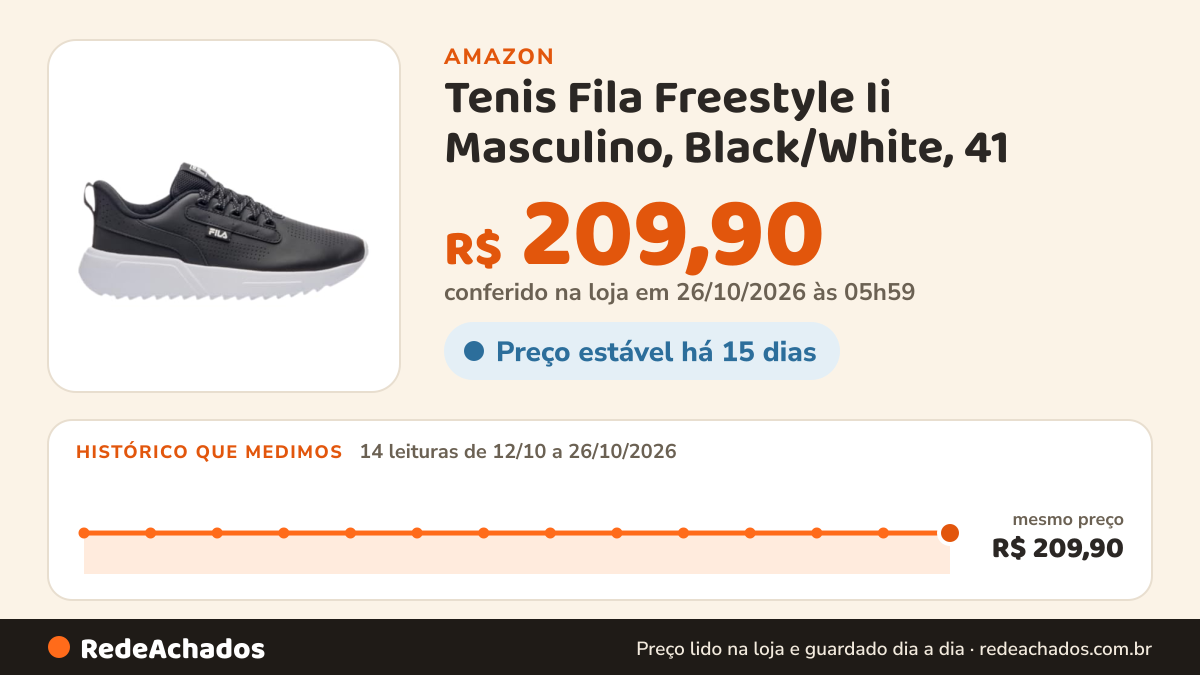 Histórico de preço de Tenis Fila Freestyle Ii Masculino, Black/White, 41 na Amazon: 14 leituras de 12/10/2026 a 26/10/2026, mesmo preço, R$ 209,90, em todas; R$ 209,90 conferido em 26/10/2026 às 05h59