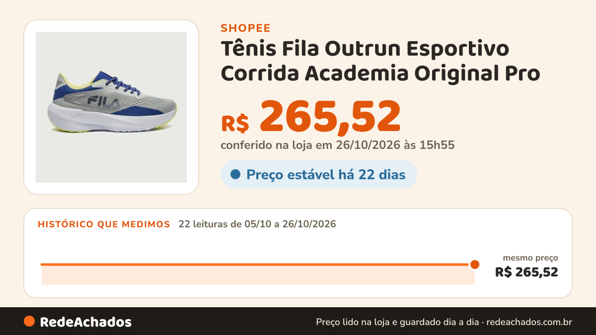 Histórico de preço de Tênis Fila Outrun Esportivo Corrida Academia Original Pro na Shopee: 22 leituras de 05/10/2026 a 26/10/2026, mesmo preço, R$ 265,52, em todas; R$ 265,52 conferido em 26/10/2026 às 15h55