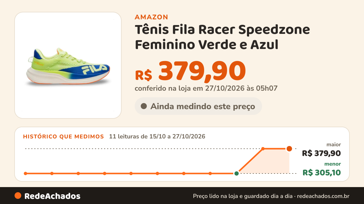 Histórico de preço de Tênis Fila Racer Speedzone Feminino Verde e Azul na Amazon: 10 leituras de 15/10/2026 a 26/10/2026, menor R$ 305,10, maior R$ 379,90; R$ 379,90 conferido em 26/10/2026 às 15h59
