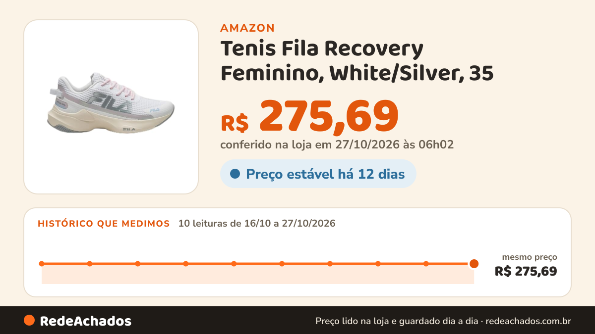 Histórico de preço de Tenis Fila Recovery Feminino, White/Silver, 35 na Amazon: 9 leituras de 16/10/2026 a 25/10/2026, mesmo preço, R$ 275,69, em todas