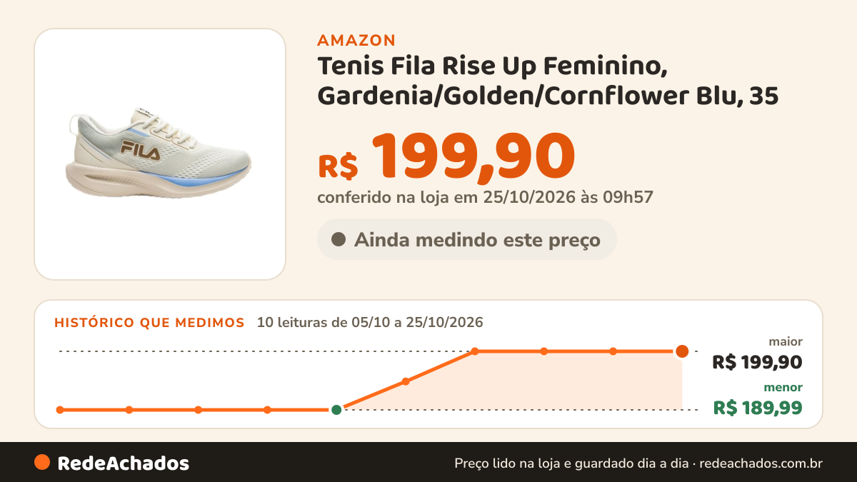 Histórico de preço de Tenis Fila Rise Up Feminino, Gardenia/Golden/Cornflower Blu, 35 na Amazon: 10 leituras de 05/10/2026 a 25/10/2026, menor R$ 189,99, maior R$ 199,90; R$ 199,90 conferido em 25/10/2026 às 09h57