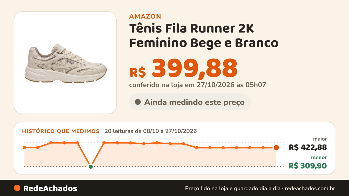 Histórico de preço de Tênis Fila Runner 2K Feminino Bege e Branco na Amazon: 20 leituras de 08/10/2026 a 27/10/2026, menor R$ 309,90, maior R$ 422,88; R$ 399,88 conferido em 27/10/2026 às 05h07