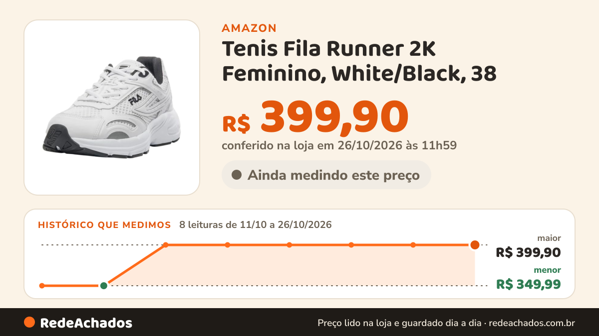 Histórico de preço de Tenis Fila Runner 2K Feminino, White/Black, 38 na Amazon: 7 leituras de 11/10/2026 a 25/10/2026, menor R$ 349,99, maior R$ 399,90; R$ 399,90 conferido em 25/10/2026 às 05h57