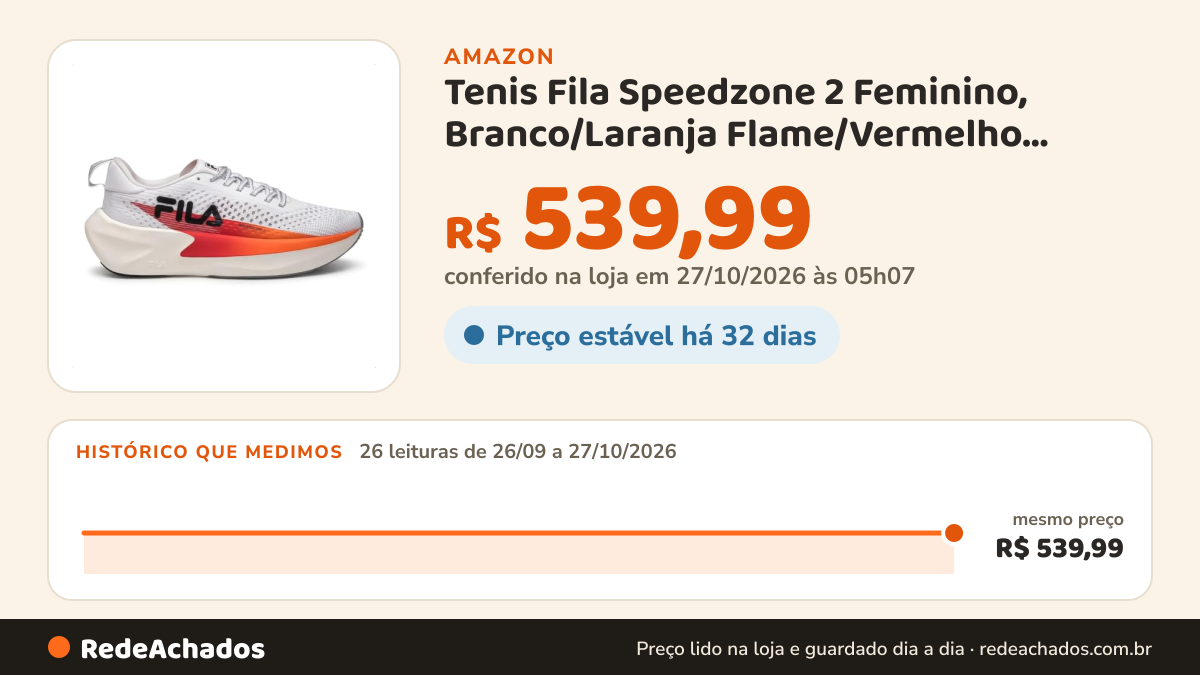 Histórico de preço de Tenis Fila Speedzone 2 Feminino, Branco/Laranja Flame/Vermelho Tomate, 36 na Amazon: 24 leituras de 26/09/2026 a 25/10/2026, mesmo preço, R$ 539,99, em todas; R$ 539,99 conferido em 25/10/2026 às 05h57
