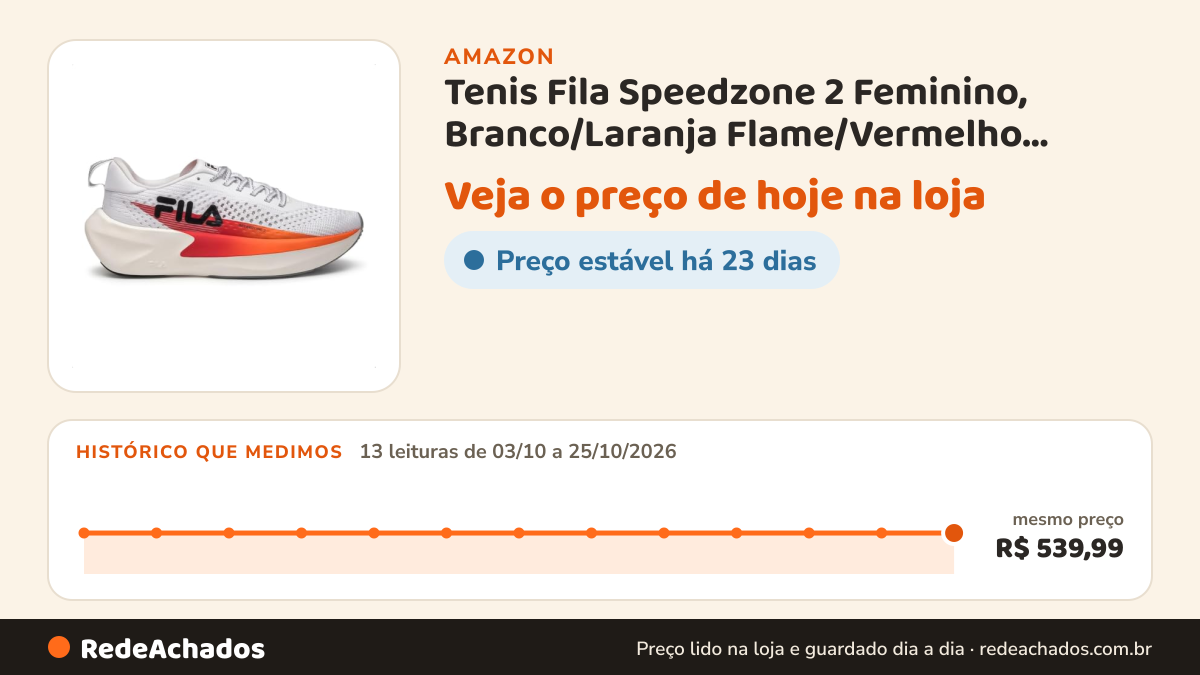 Histórico de preço de Tenis Fila Speedzone 2 Feminino, Branco/Laranja Flame/Vermelho Tomate, 37 na Amazon: 13 leituras de 03/10/2026 a 25/10/2026, mesmo preço, R$ 539,99, em todas