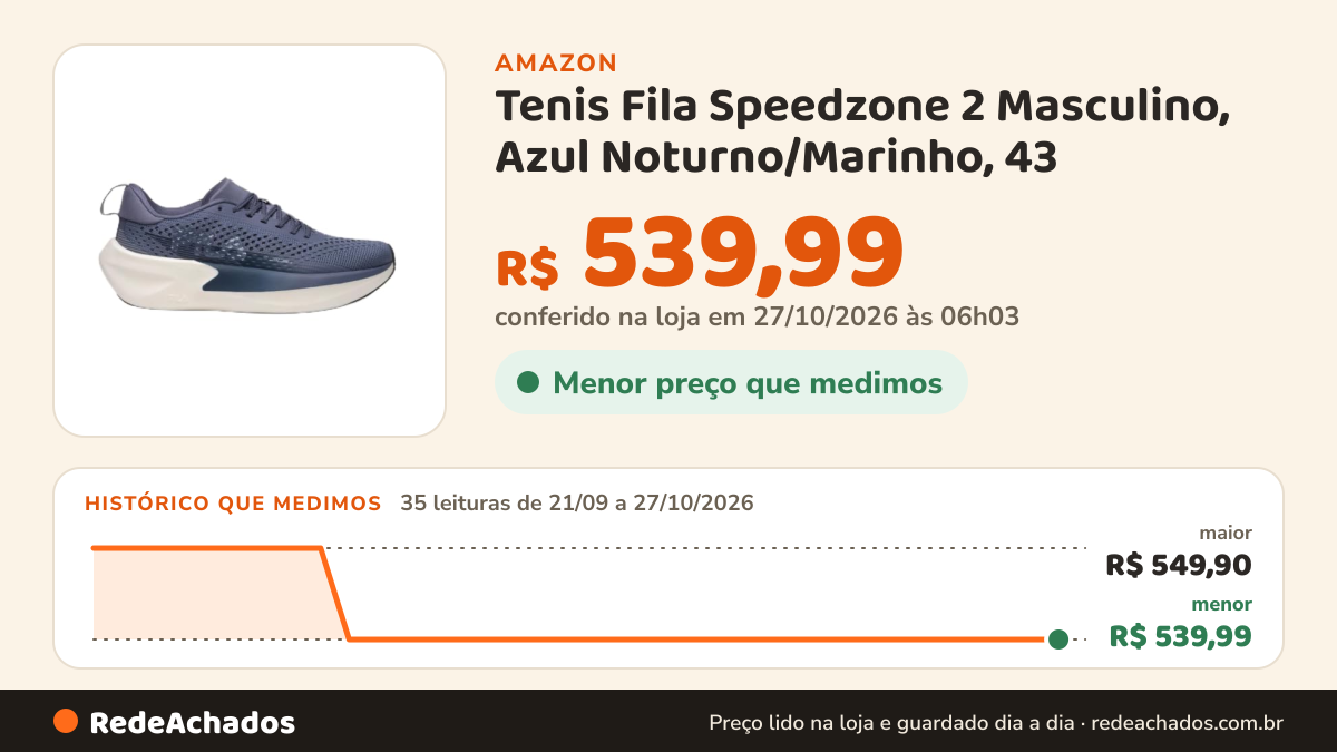 Histórico de preço de Tenis Fila Speedzone 2 Masculino, Azul Noturno/Marinho, 43 na Amazon: 35 leituras de 21/09/2026 a 27/10/2026, menor R$ 539,99, maior R$ 549,90; R$ 539,99 conferido em 27/10/2026 às 06h03