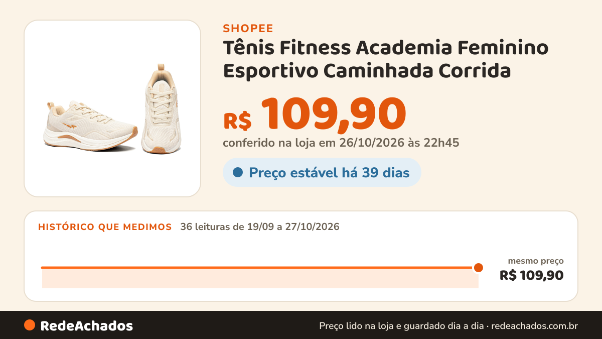 Histórico de preço de Tênis Fitness Academia Feminino Esportivo Caminhada Corrida na Shopee: 36 leituras de 19/09/2026 a 27/10/2026, mesmo preço, R$ 109,90, em todas; R$ 109,90 conferido em 26/10/2026 às 22h45