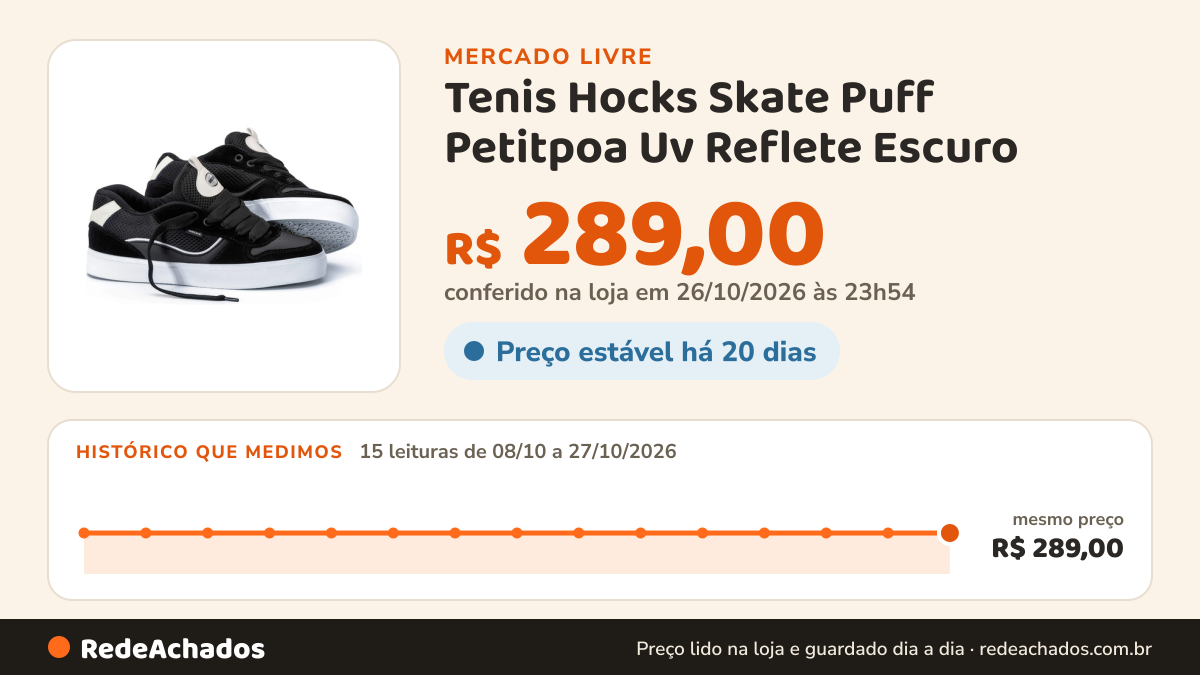 Histórico de preço de Tenis Hocks Skate Puff Petitpoa Uv Reflete Escuro - Original no Mercado Livre: 15 leituras de 08/10/2026 a 27/10/2026, mesmo preço, R$ 289,00, em todas; R$ 289,00 conferido em 26/10/2026 às 23h54