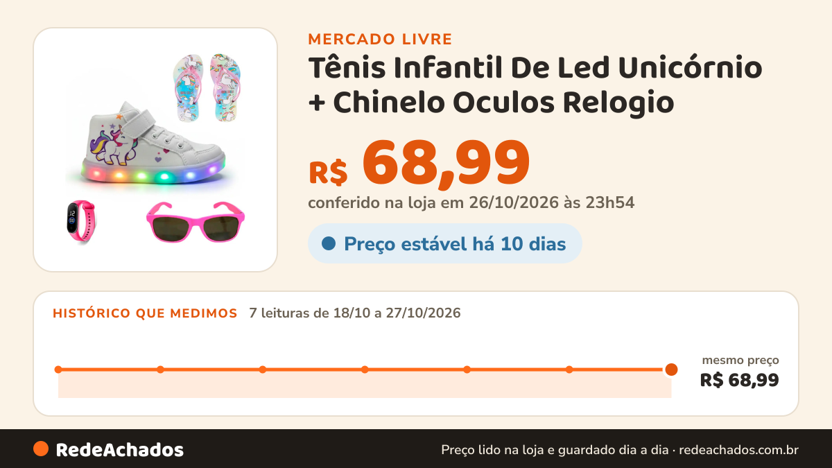 Histórico de preço de Tênis Infantil De Led Unicórnio + Chinelo Oculos Relogio no Mercado Livre: 7 leituras de 18/10/2026 a 27/10/2026, mesmo preço, R$ 68,99, em todas; R$ 68,99 conferido em 26/10/2026 às 23h54