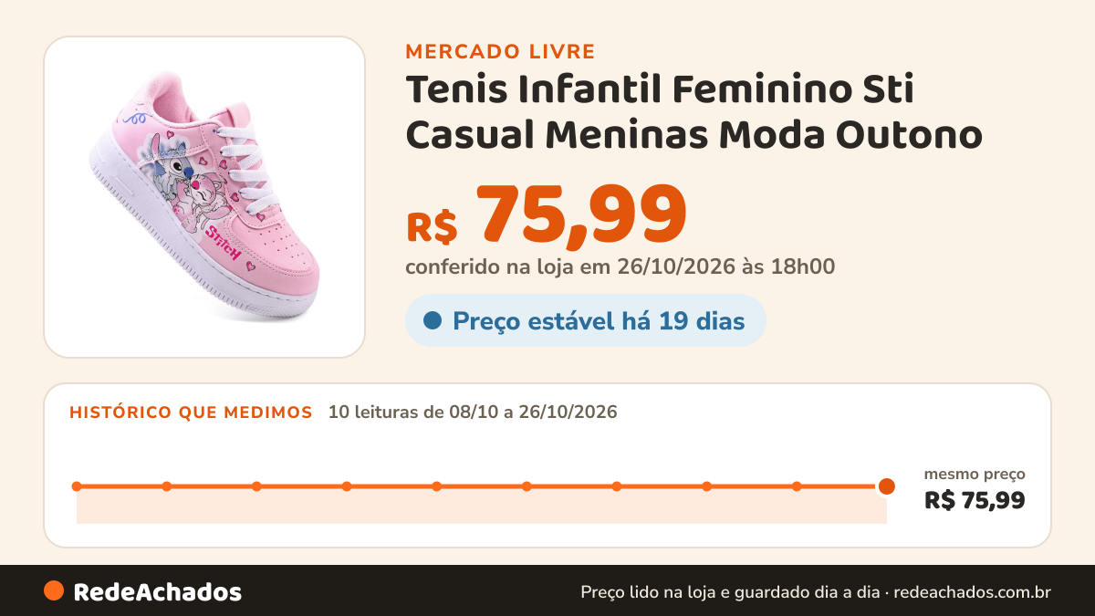 Histórico de preço de Tenis Infantil Feminino Sti Casual Meninas Moda Outono no Mercado Livre: 10 leituras de 08/10/2026 a 26/10/2026, mesmo preço, R$ 75,99, em todas; R$ 75,99 conferido em 26/10/2026 às 18h00