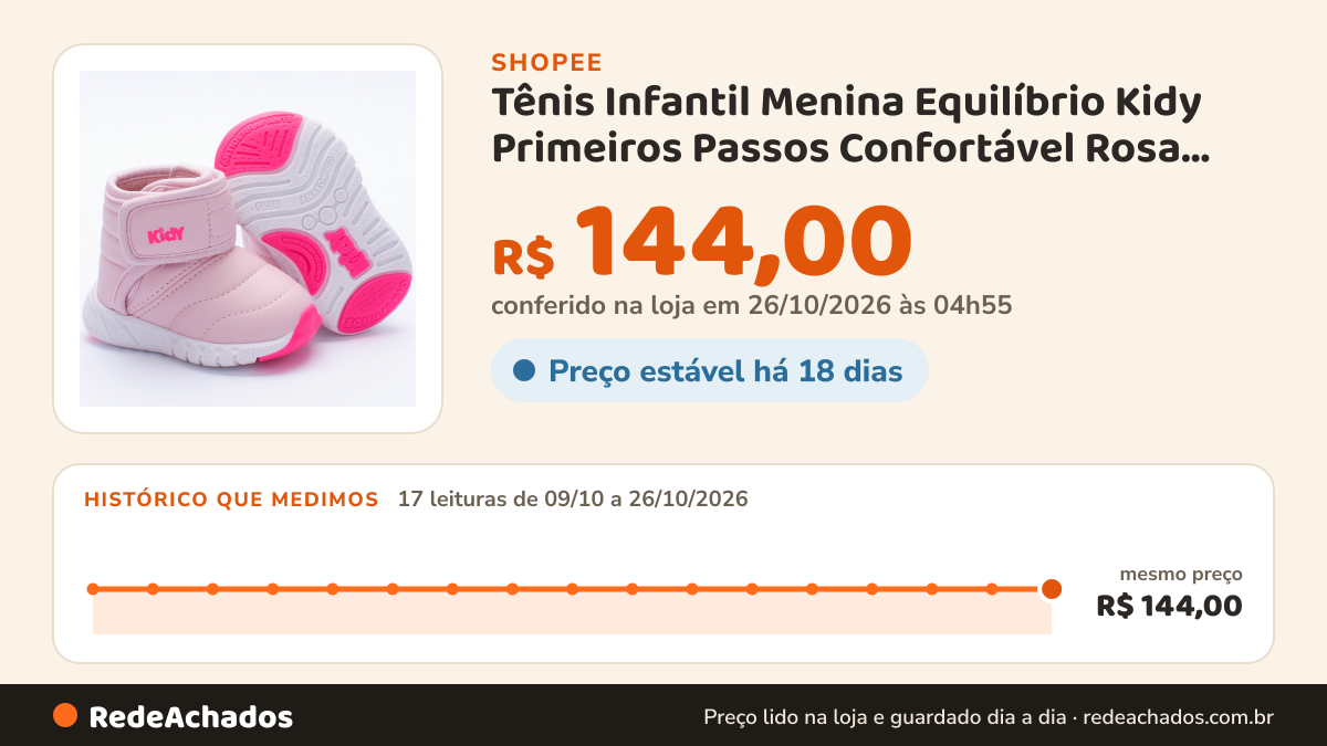 Histórico de preço de Tênis Infantil Menina Equilíbrio Kidy Primeiros Passos Confortável Rosa Calce Fácil Casual… na Shopee: 17 leituras de 09/10/2026 a 26/10/2026, mesmo preço, R$ 144,00, em todas; R$ 144,00 conferido em 26/10/2026 às 04h55