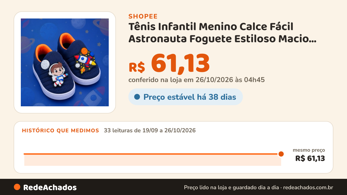 Histórico de preço de Tênis Infantil Menino Calce Fácil Astronauta Foguete Estiloso Macio Leve e Macio Para… na Shopee: 33 leituras de 19/09/2026 a 26/10/2026, mesmo preço, R$ 61,13, em todas; R$ 61,13 conferido em 26/10/2026 às 04h45