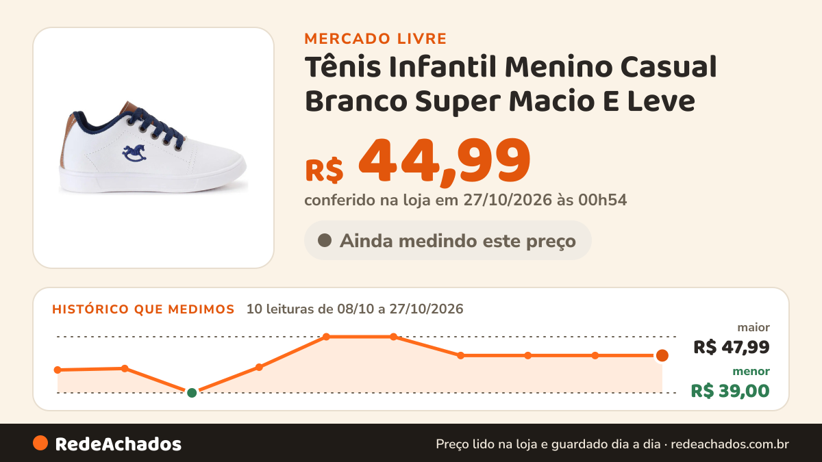 Histórico de preço de Tênis Infantil Menino Casual Branco Super Macio E Leve no Mercado Livre: 10 leituras de 08/10/2026 a 27/10/2026, menor R$ 39,00, maior R$ 47,99; R$ 44,99 conferido em 27/10/2026 às 00h54