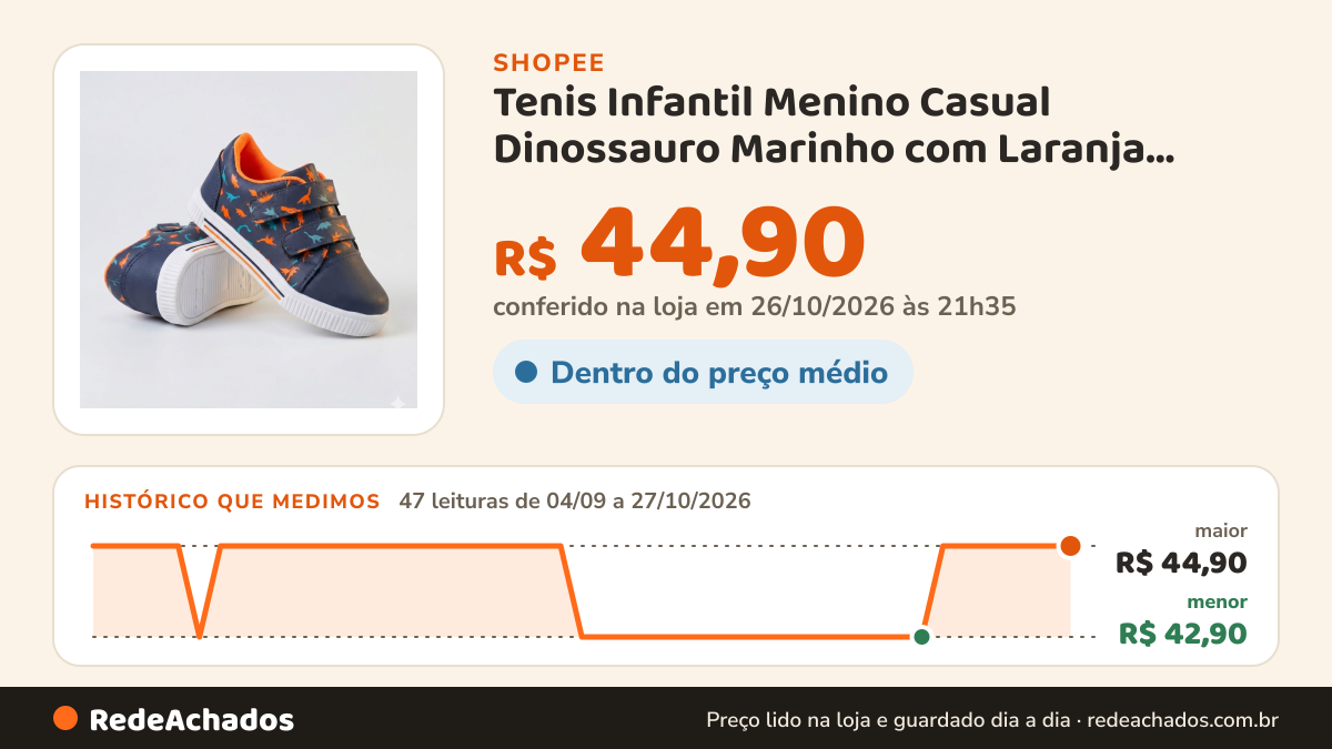 Histórico de preço de Tenis Infantil Menino Casual Dinossauro Marinho com Laranja Escolar Kidstep na Shopee: 47 leituras de 04/09/2026 a 27/10/2026, menor R$ 42,90, maior R$ 44,90; R$ 44,90 conferido em 26/10/2026 às 21h35
