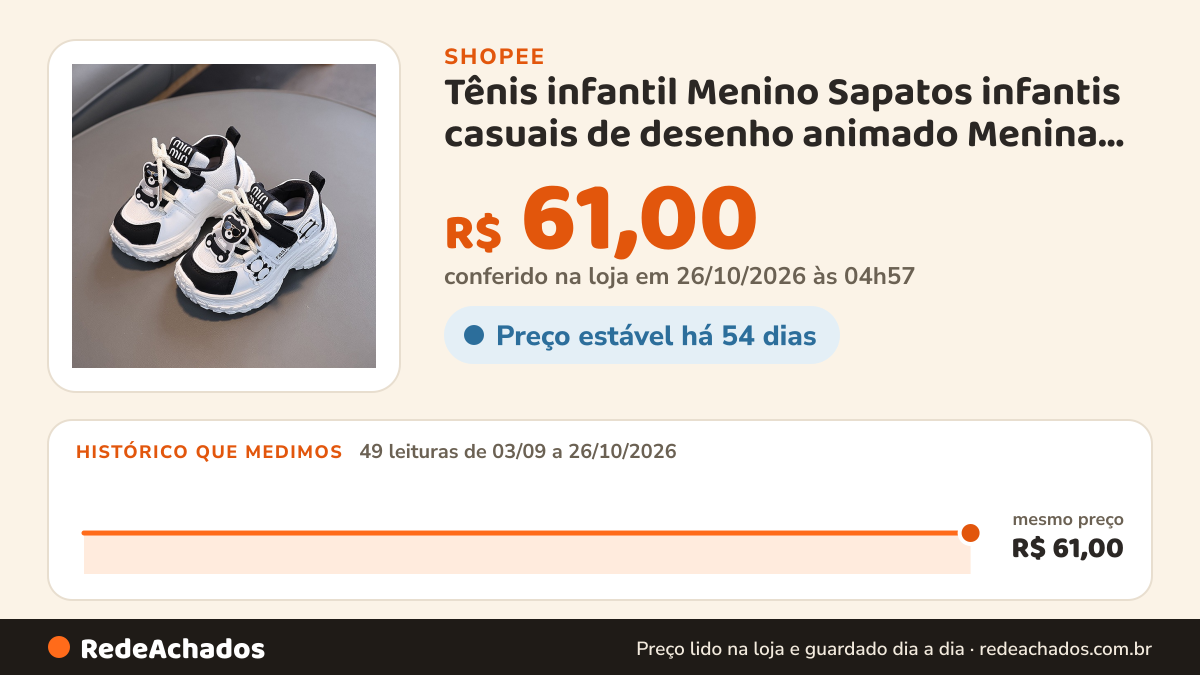 Histórico de preço de Tênis infantil Menino Sapatos infantis casuais de desenho animado Menina Tênis de cano… na Shopee: 49 leituras de 03/09/2026 a 26/10/2026, mesmo preço, R$ 61,00, em todas; R$ 61,00 conferido em 26/10/2026 às 04h57