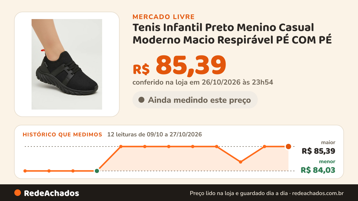 Histórico de preço de Tenis Infantil Preto Menino Casual Moderno Macio Respirável PÉ COM PÉ no Mercado Livre: 12 leituras de 09/10/2026 a 27/10/2026, menor R$ 84,03, maior R$ 85,39; R$ 85,39 conferido em 26/10/2026 às 23h54