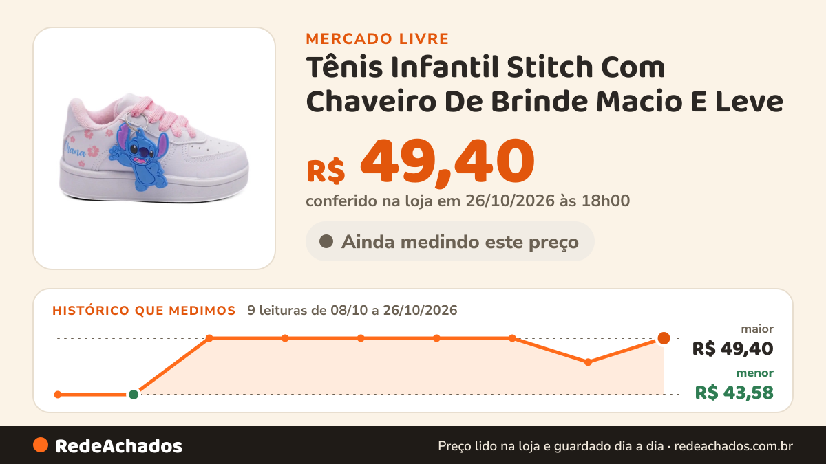 Histórico de preço de Tênis Infantil Stitch Com Chaveiro De Brinde Macio E Leve no Mercado Livre: 9 leituras de 08/10/2026 a 26/10/2026, menor R$ 43,58, maior R$ 49,40; R$ 49,40 conferido em 26/10/2026 às 18h00
