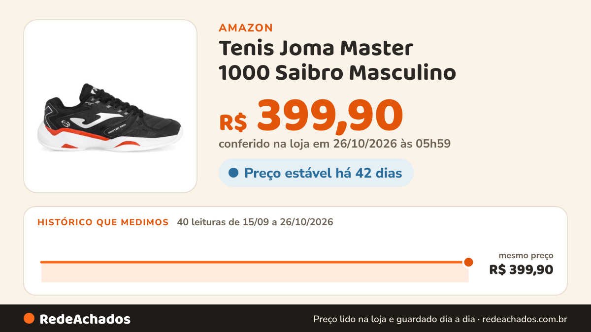 Histórico de preço de Tenis Joma Master 1000 Saibro Masculino na Amazon: 40 leituras de 15/09/2026 a 26/10/2026, mesmo preço, R$ 399,90, em todas; R$ 399,90 conferido em 26/10/2026 às 05h59
