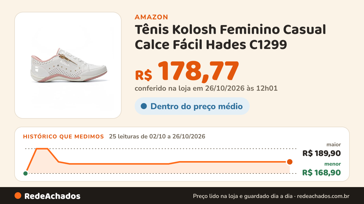 Histórico de preço de Tênis Kolosh Feminino Casual Calce Fácil Hades C1299 na Amazon: 25 leituras de 02/10/2026 a 26/10/2026, menor R$ 168,90, maior R$ 189,90; R$ 178,77 conferido em 26/10/2026 às 12h01
