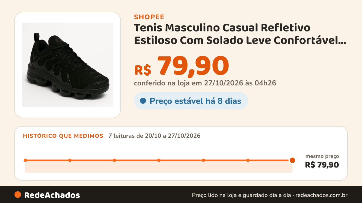 Histórico de preço de Tenis Masculino Casual Refletivo Estiloso Com Solado Leve Confortável na Moda Top Promoção… na Shopee: 7 leituras de 20/10/2026 a 27/10/2026, mesmo preço, R$ 79,90, em todas; R$ 79,90 conferido em 27/10/2026 às 04h26