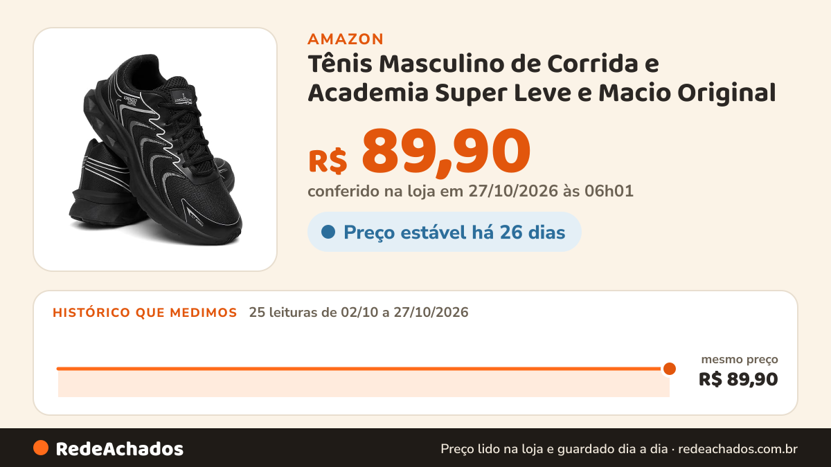 Histórico de preço de Tênis Masculino de Corrida e Academia Super Leve e Macio Original - Preto/41 na Amazon: 25 leituras de 02/10/2026 a 27/10/2026, mesmo preço, R$ 89,90, em todas; R$ 89,90 conferido em 27/10/2026 às 06h01